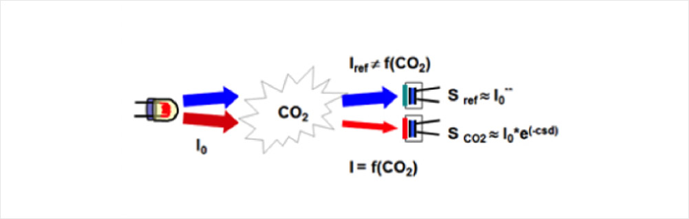 イメージ：CO２モニター