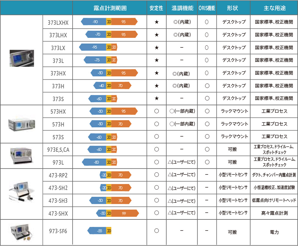 画像：選定表