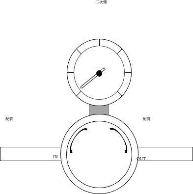 図：正圧の場合