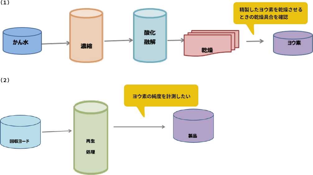 図：食塩電解プラント