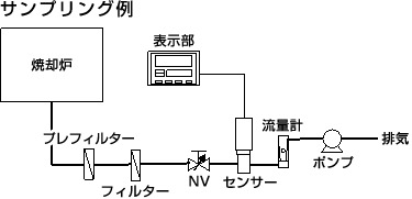 圖：採樣示例