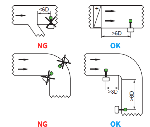 図：推奨される設置方法