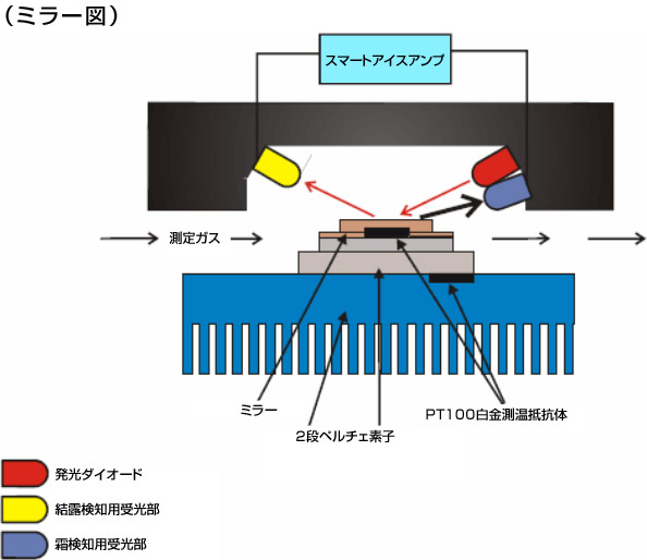 図：ミラー図