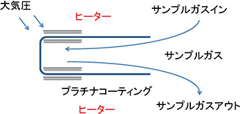 イメージ：ジルコニア式（濃淡電流式）