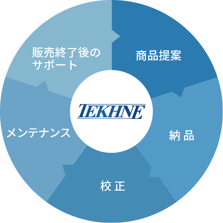 図：トータルサポート